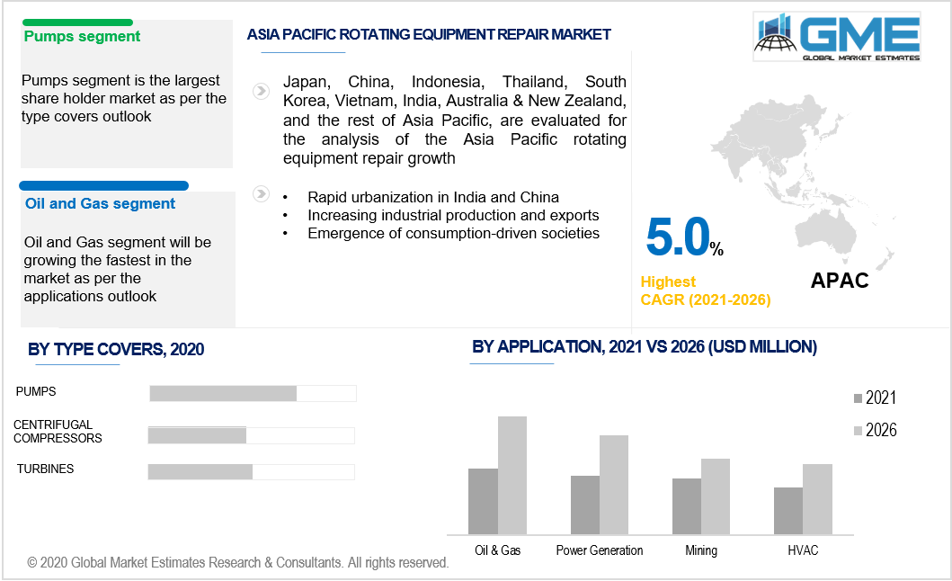 asia pacific rotating equipment repair market